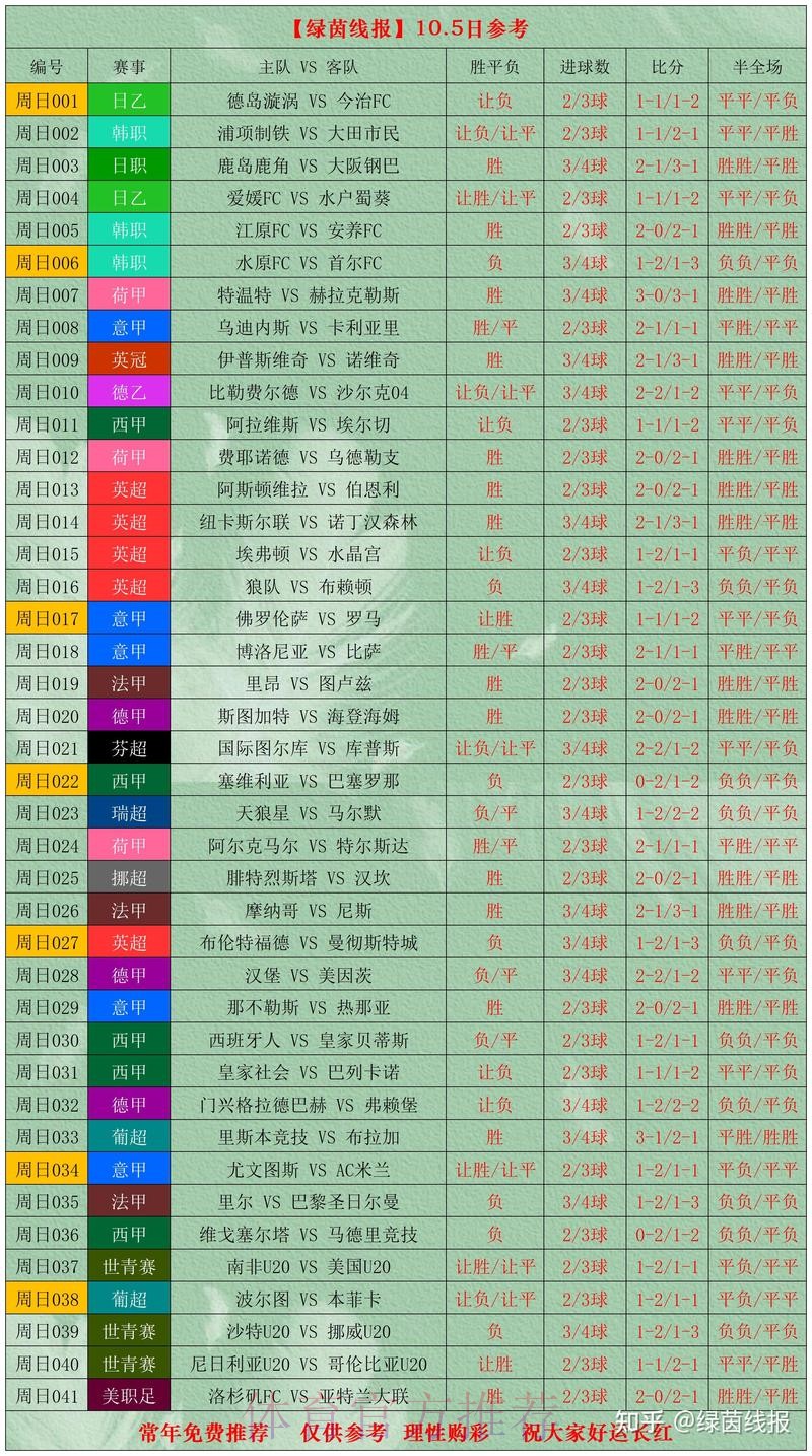 世界杯比分推荐热门
