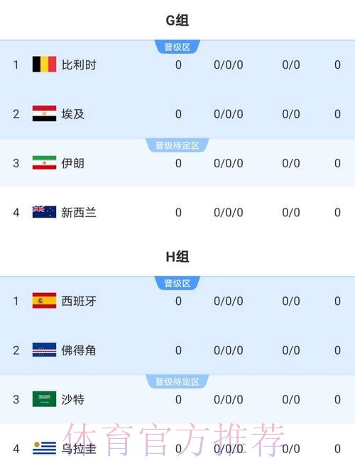 2026世界杯比分高清全站