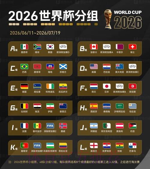 2026世界杯比分免费热门