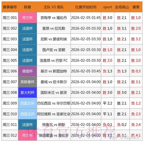 世界杯预测实时热门 世界杯预测实时热门